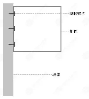 膨脹螺絲固定.jpg