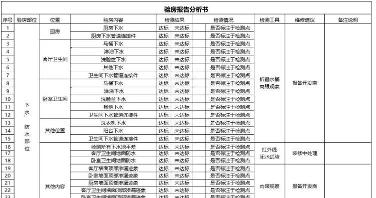 驗房報告分析書