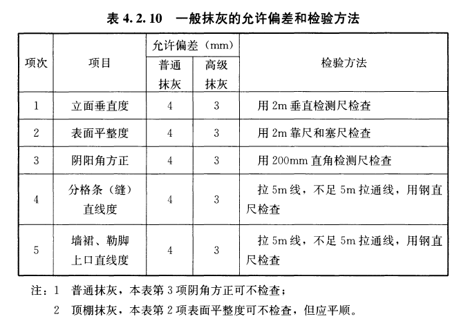 建筑裝飾裝修工程質(zhì)量驗收標準（GB 50210-2018）中對一般抹灰墻體規(guī)定及檢測方法