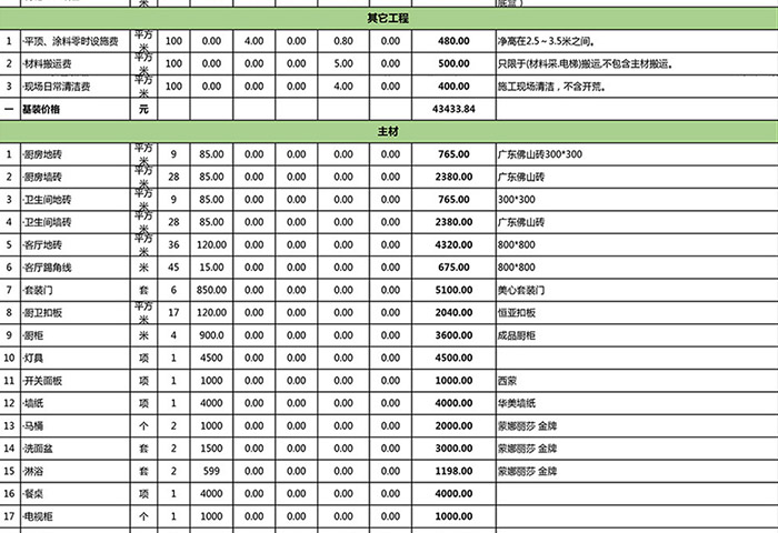 青島新房裝修150平方米裝修大概多少錢(qián)